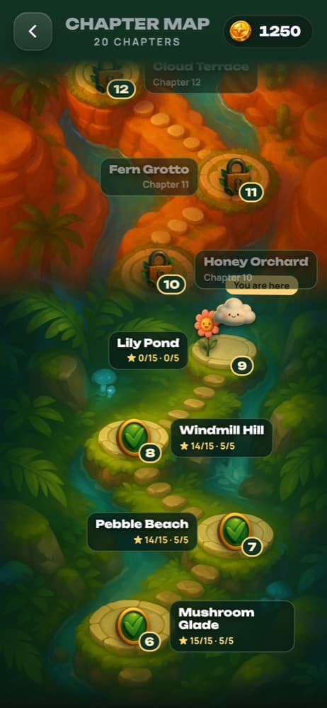 Cloud Garden: the map of chapters through painted garden worlds